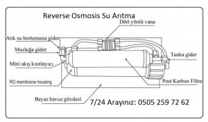 reverse ozmosis su arıtma